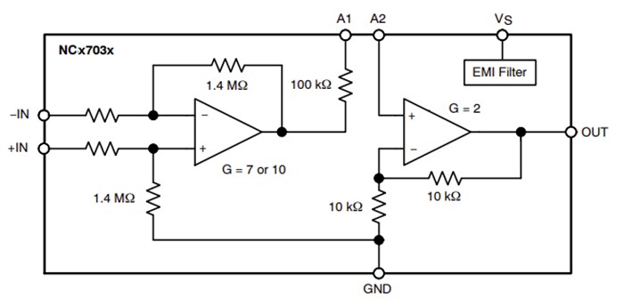 Blockdiagramm - onsemi NCx703x Unidirektionale Strommessverstärker